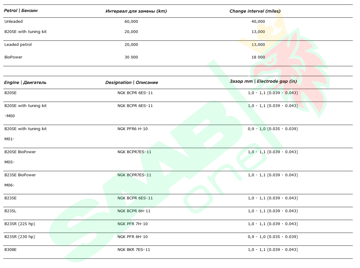 Свеча тип и интервал.png